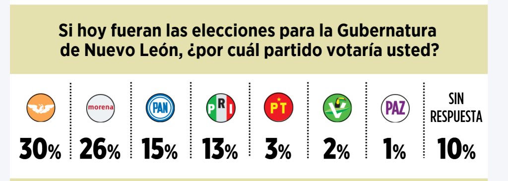 Captura de pantalla 2026-09-09 111019 - VOZ Y OPINION encuesta NL