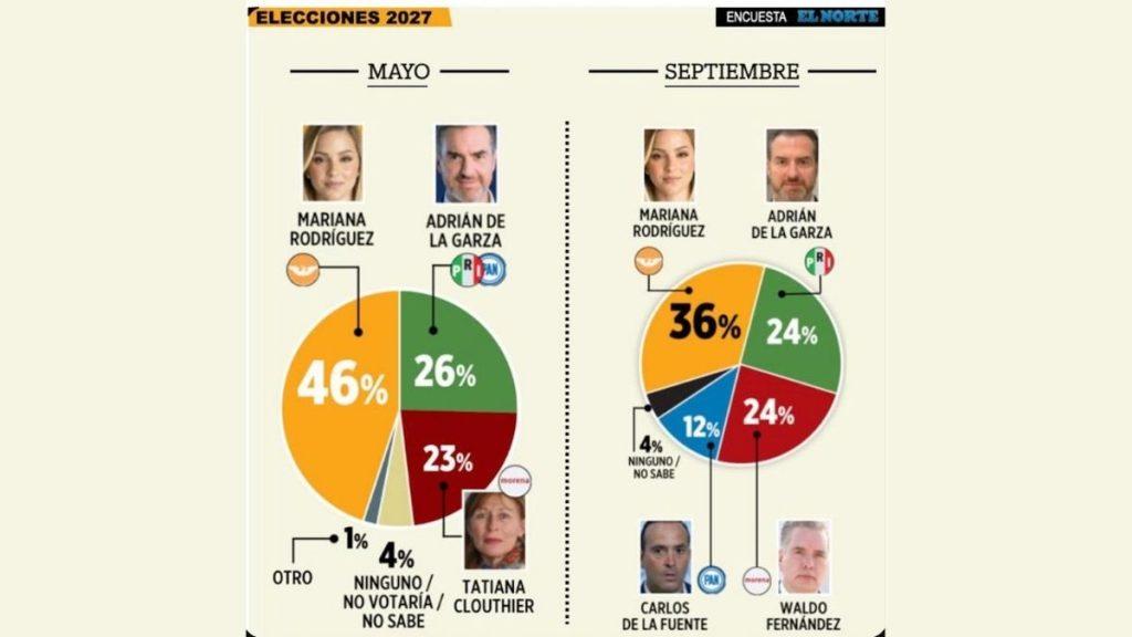encuesta-adrian-de-la-garzajpg - VOZ Y OPINION encuesta NL